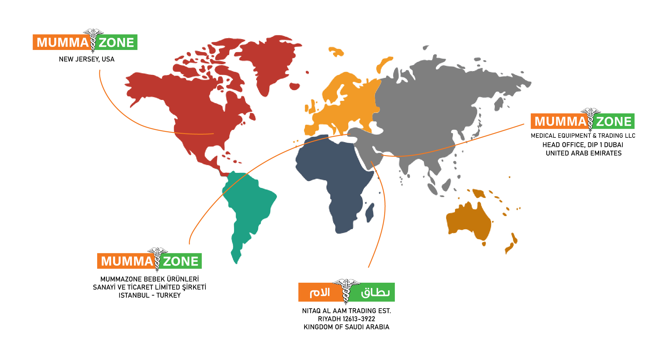 Global Presence